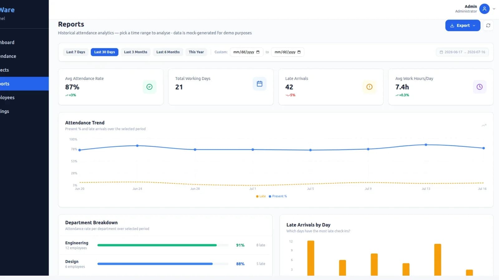 BUZZWAREMS — Employee Attendance & Workforce Management System: Admin Reports Module