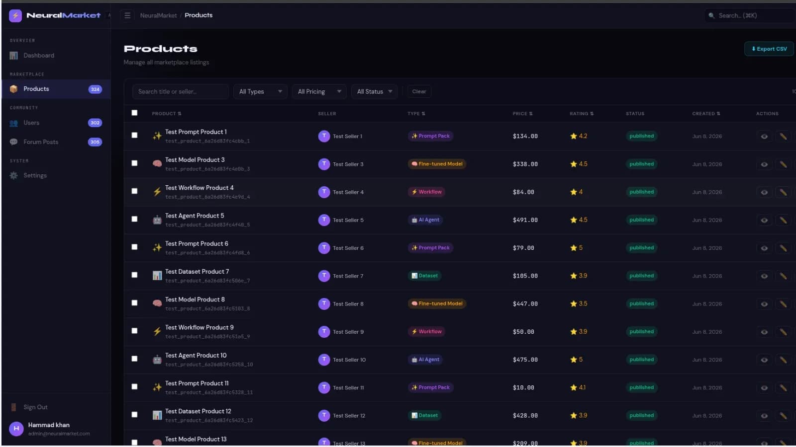 NEURAL MARKET — AI Marketplace & Community Platform: Products Listing