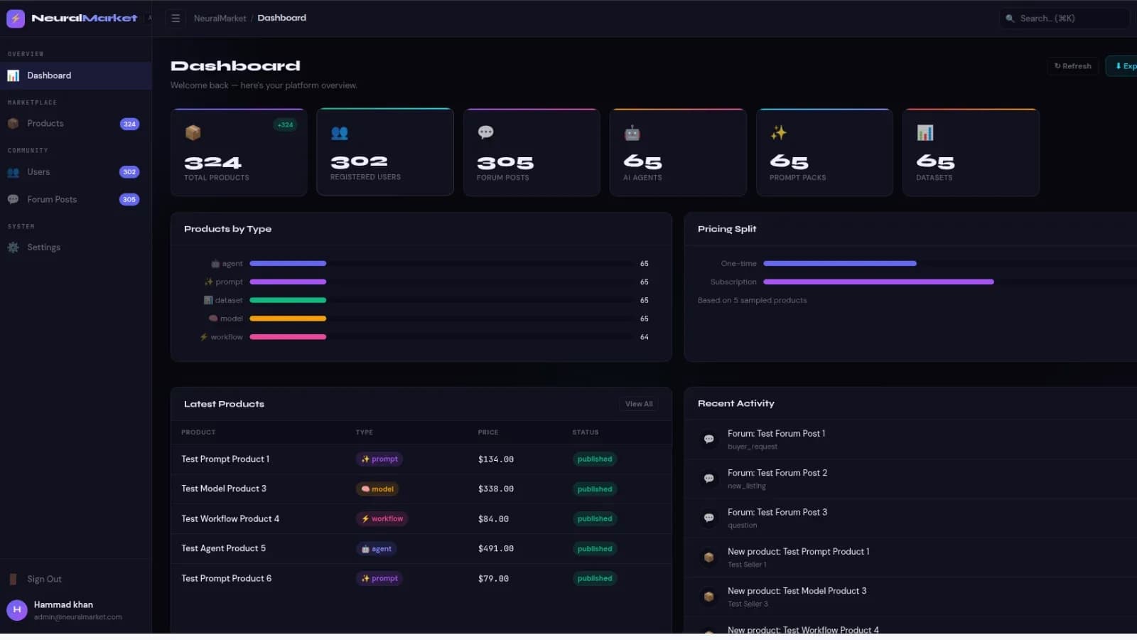 NEURAL MARKET — AI Marketplace & Community Platform: Dashboard